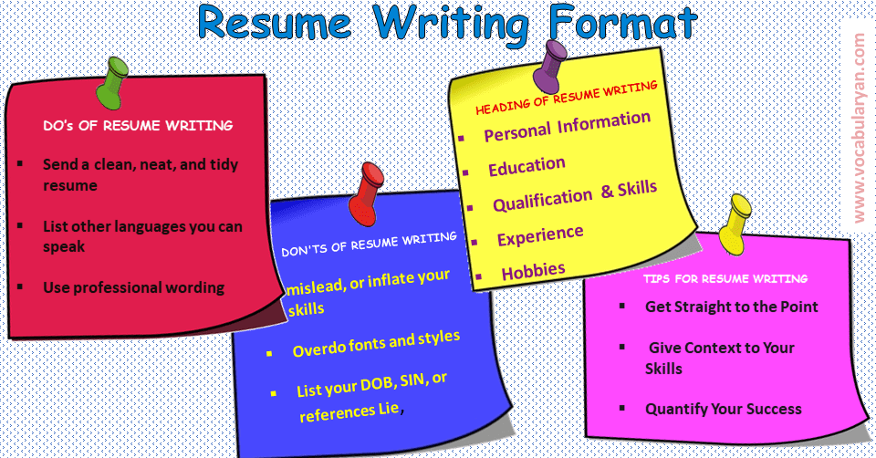 features of resume writing