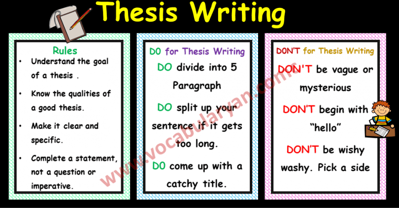 Thesis Writing Format with Example and Rules