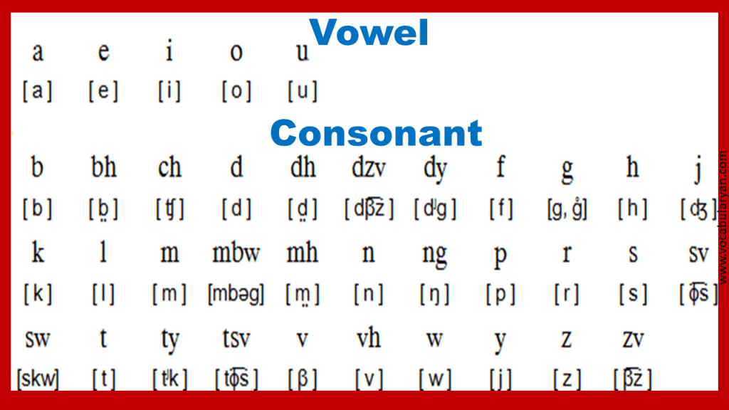 Learn alphabets pronunciation