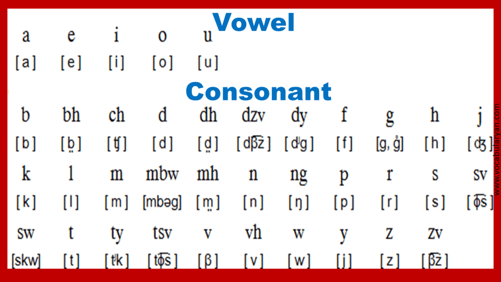 7 Steps To Improve English Pronunciation And Accent VocabularyAN