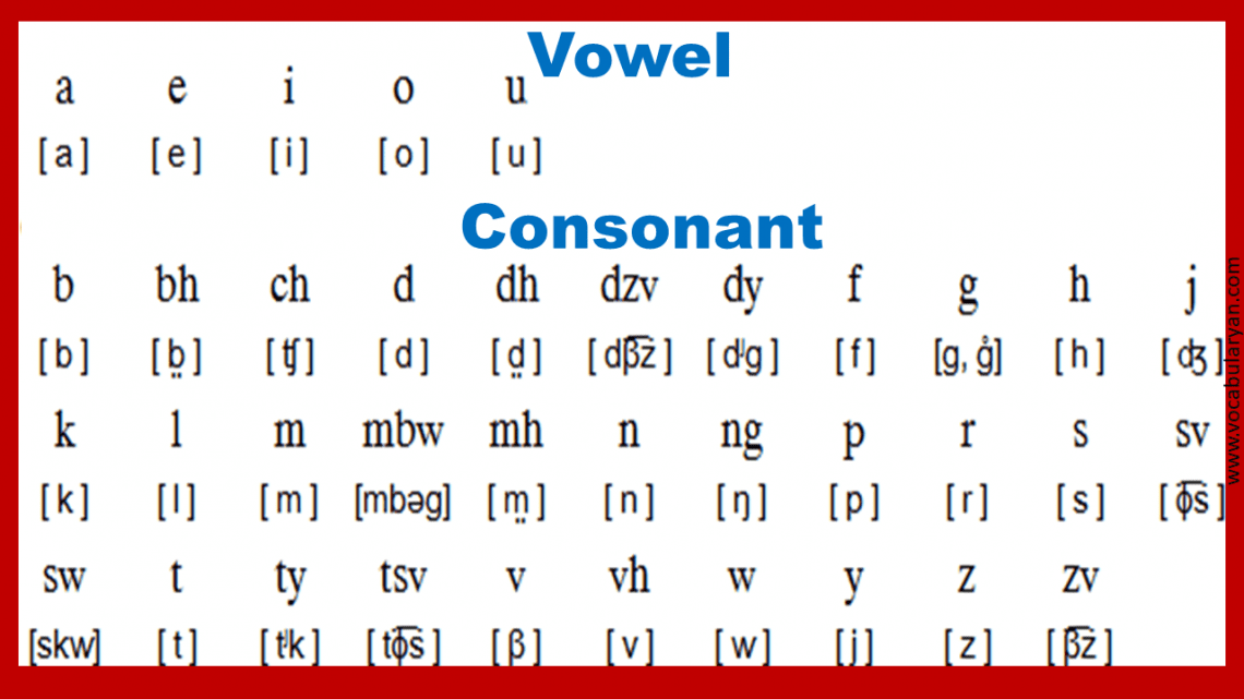 7 Steps To Improve English Pronunciation And Accent VocabularyAN