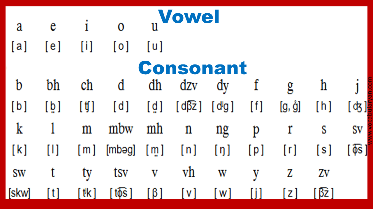 7 Steps To Improve English Pronunciation And Accent Vocabularyan