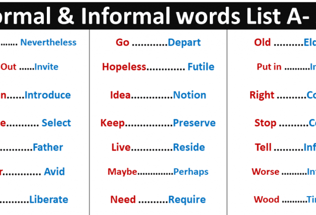 150 Homophones Words List With Examples PDF – VocabularyAN