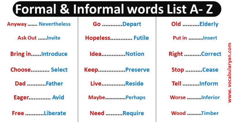 Formal & Informal Words List A – Z with PDF