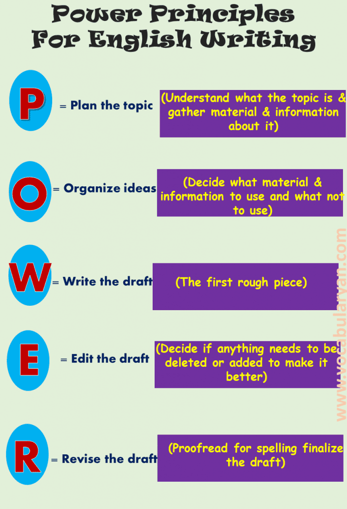 principles of effective writing with examples