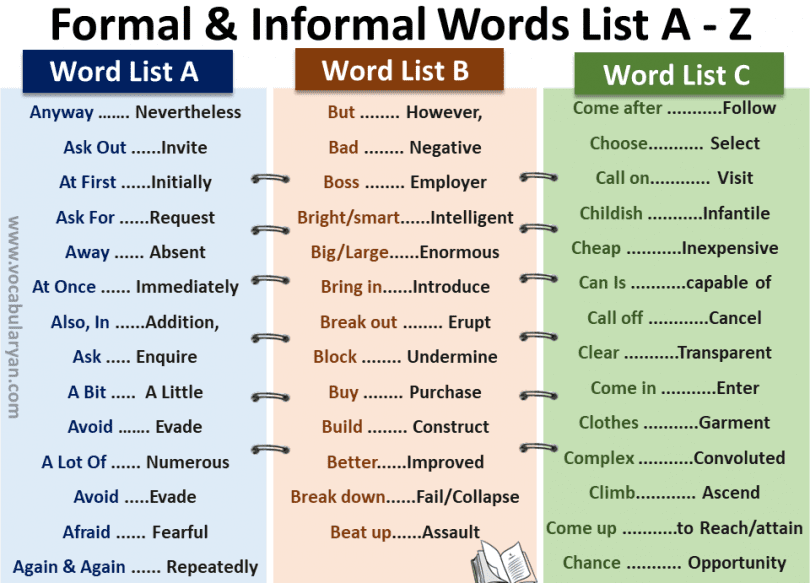 Formal and Informal Words List A – Z in English – VocabularyAN