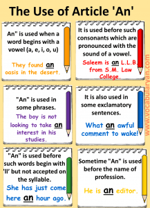 The Rules of Articles in English Grammar with Examples – VocabularyAN