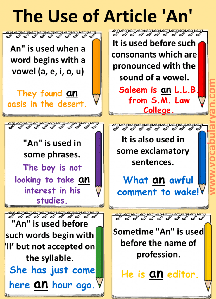 Using or Articles An in English