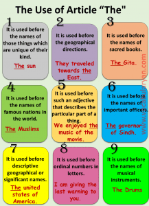 The Rules Of Articles In English Grammar With Examples – Vocabularyan