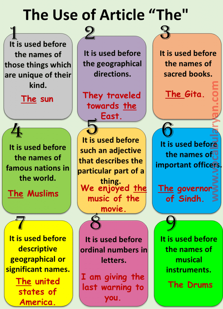 Articles "The" in English Grammar