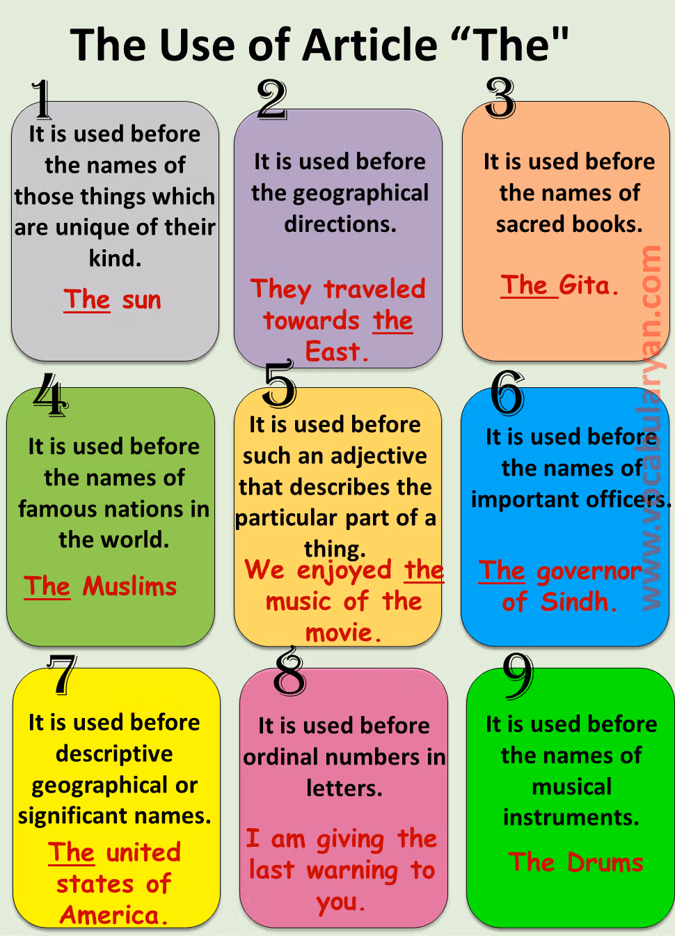 Articles "The" in English Grammar