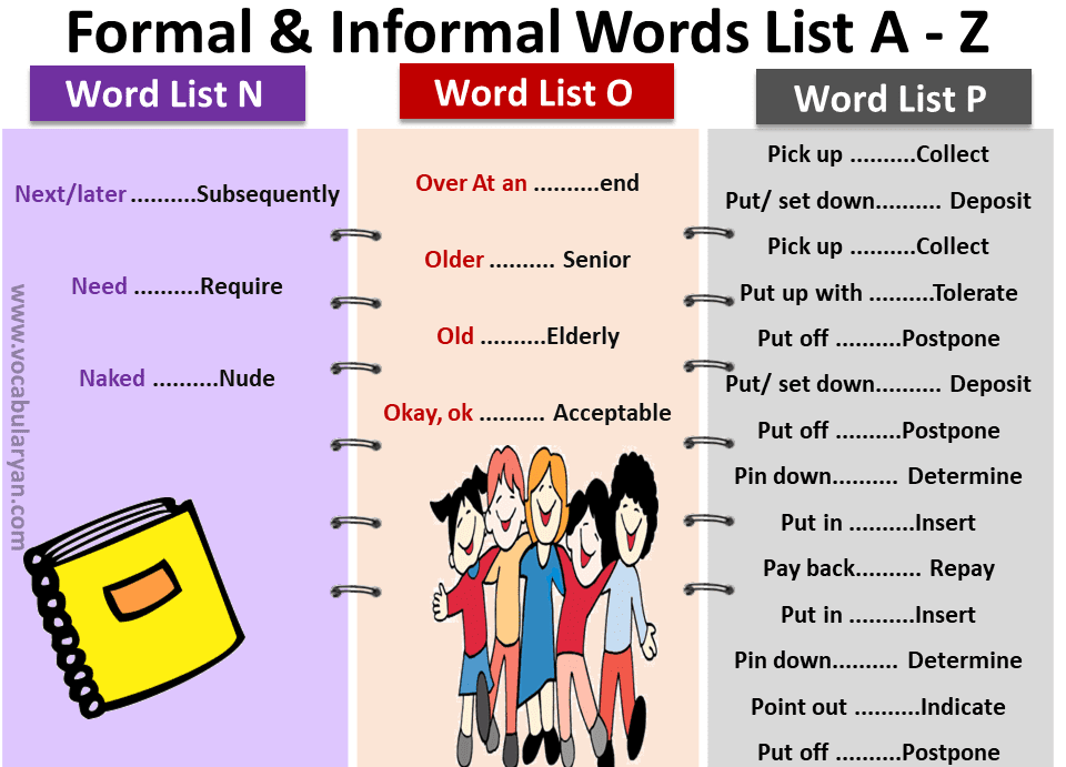 Good form text. Formal informal. Formal and informal Words. List of Formal and informal Words. Formal and informal Vocabulary.