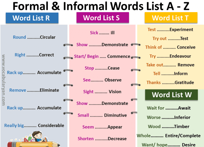 Formal And Informal Words List A – Z In English – VocabularyAN