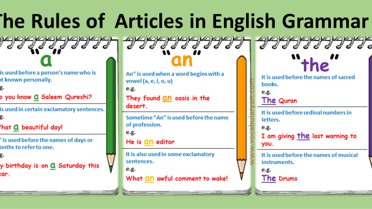 The Rules Of Articles In English Grammar With Examples Vocabularyan