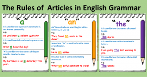 Articles Examples List Archives Vocabularyan