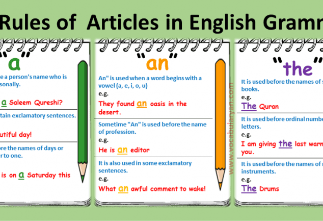 Article Examples For Students Archives – Vocabularyan