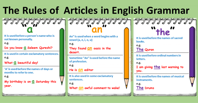 grammar for research article