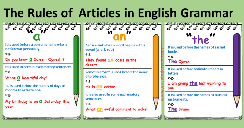 The Rules Of Articles In English Grammar With Examples Vocabularyan