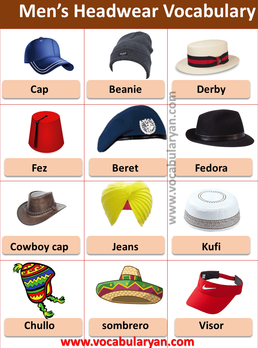 Men’s Cloths & Accessories Picture Vocabulary
