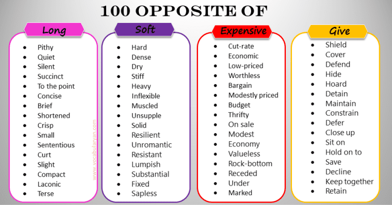 100 Words List of Antonyms with Examples – VocabularyAN