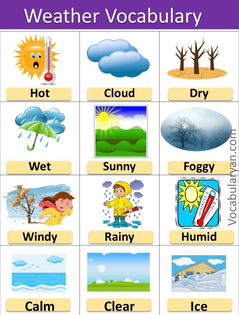 Weather Vocabulary