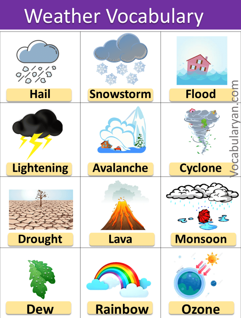 Weather Vocabulary Words and Definitions