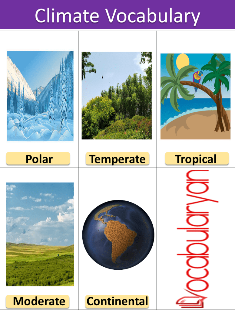 Climate Vocabulary 