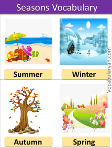 Weather and Climate Vocabulary in English – VocabularyAN