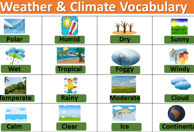 weather-vocabulary-pdf-archives-vocabularyan