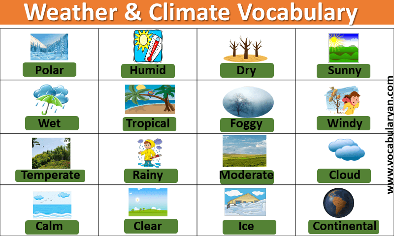Weather & Climate Vocabulary