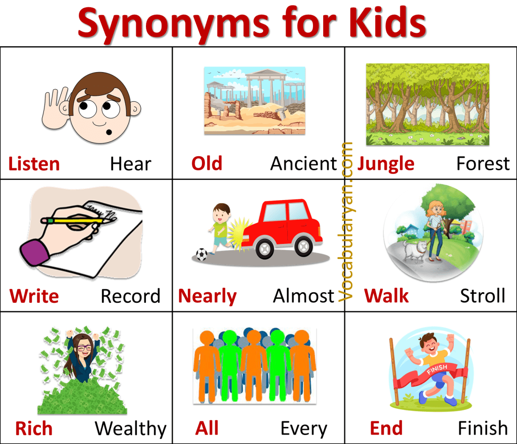 Synonyms Lesson for Kids with Picture and Sentences VocabularyAN