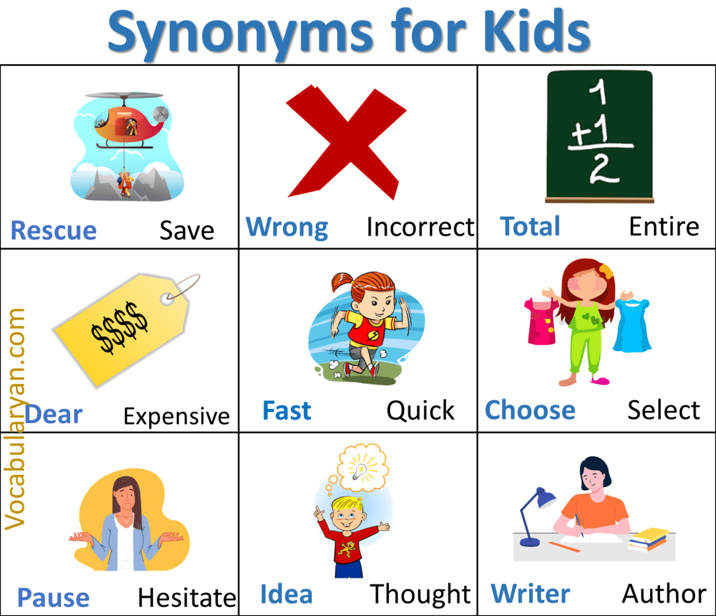 Synonyms Lesson for Kids with Picture and Sentences