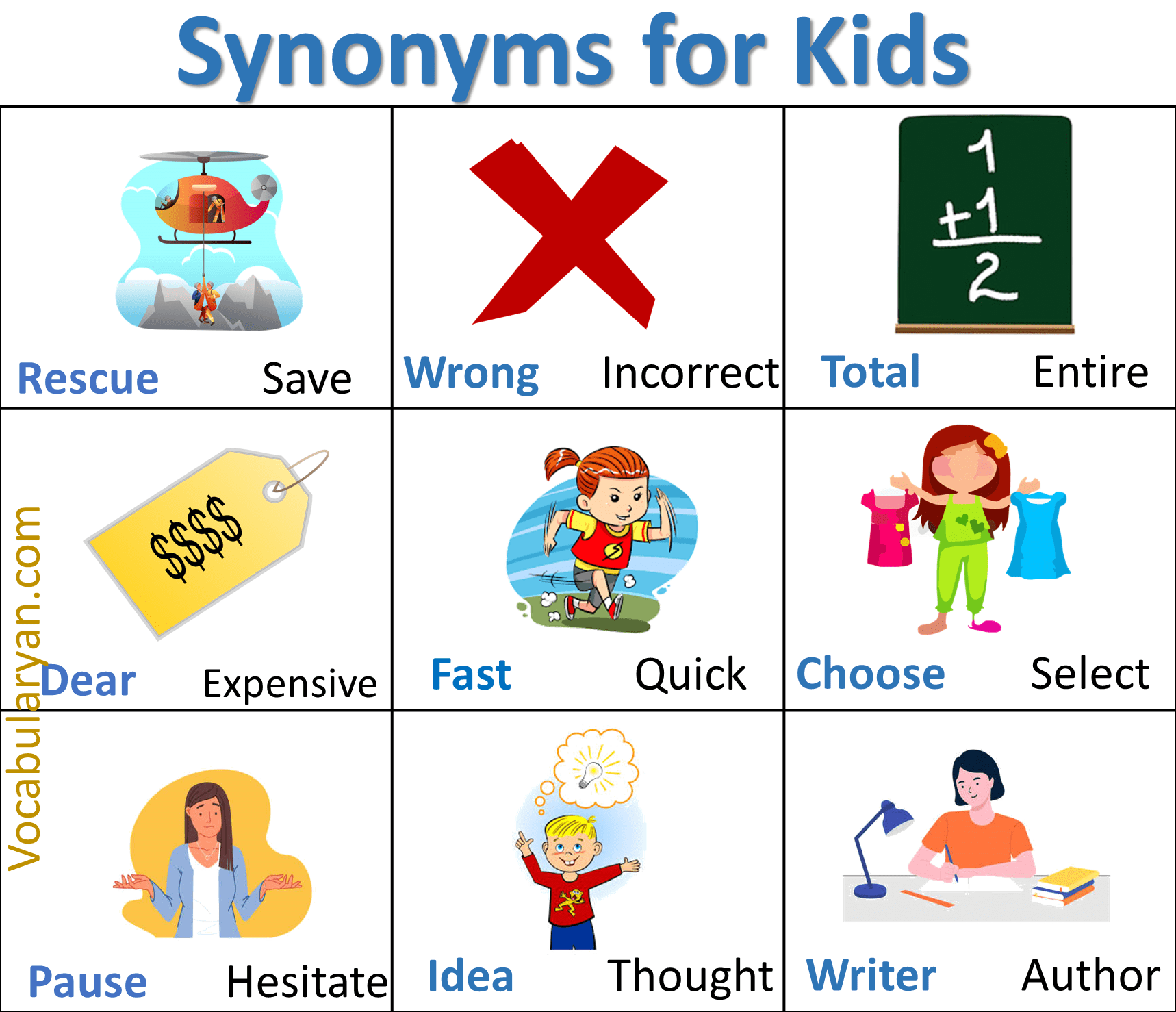 Synonyms Lesson for Kids with Picture and Sentences – VocabularyAN