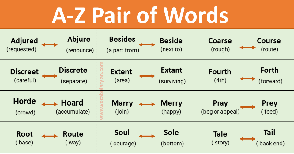 Pair Of Words A To Z With PDF File Vocabulary VocabularyAN