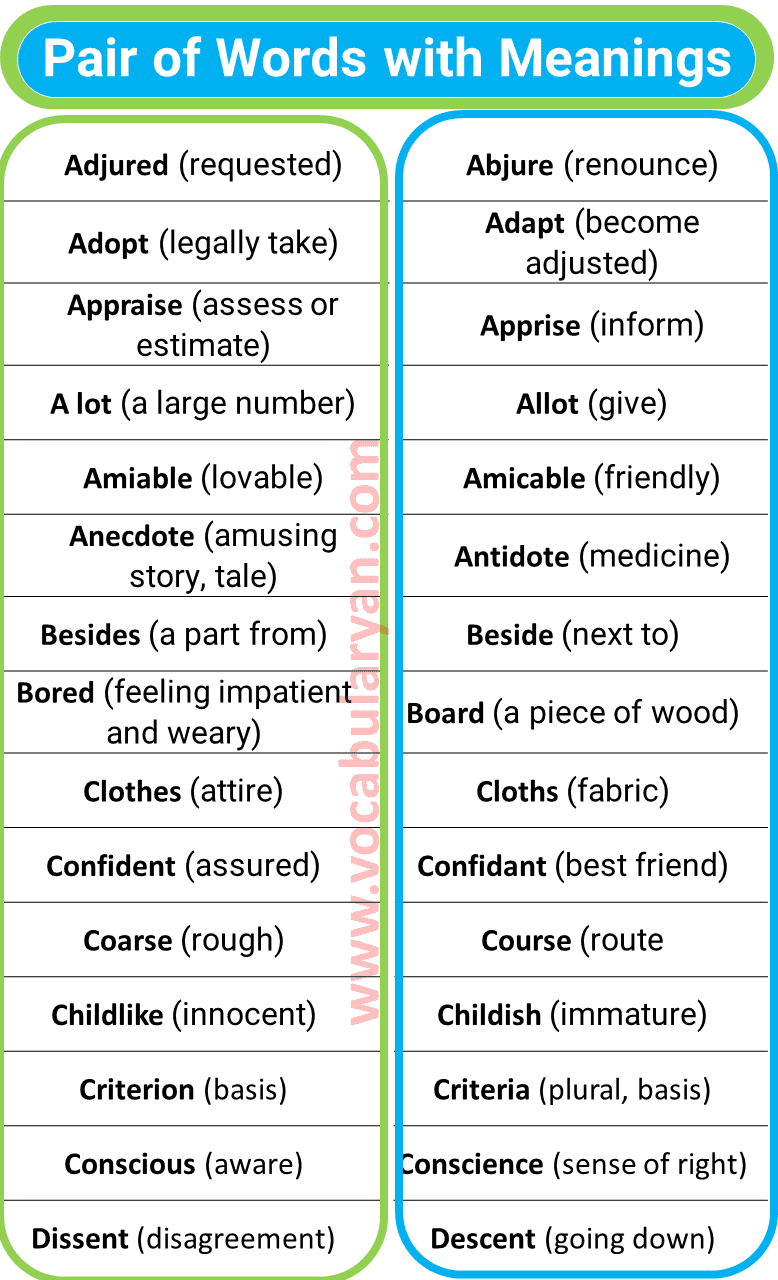 EngRabic - List of Important Pair of Words
