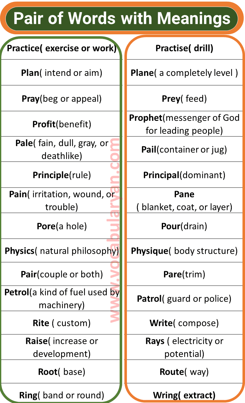 EngRabic - List of Important Pair of Words