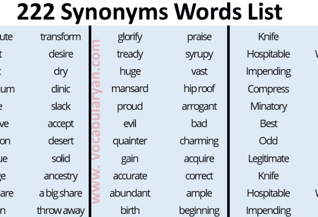 Synonyms Lesson for Kids with Picture and Sentences – VocabularyAN