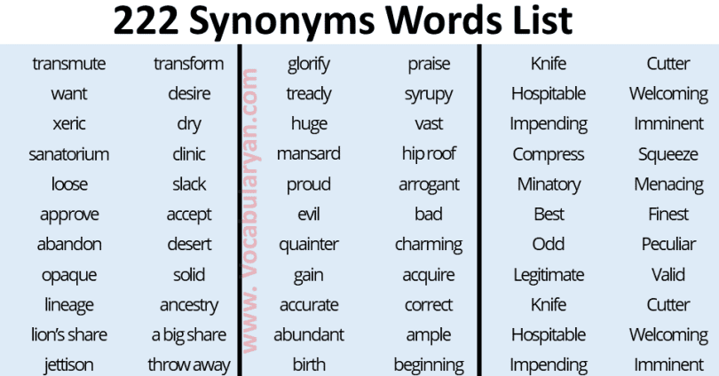 222 Synonyms Words List