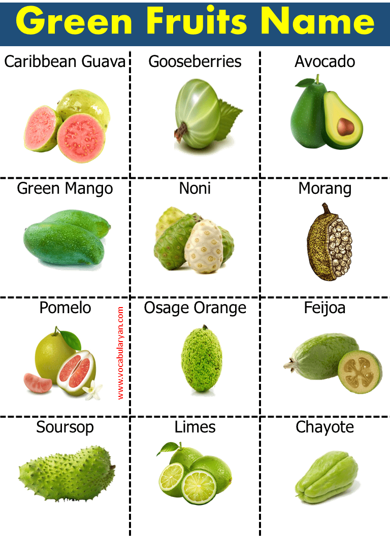 50 + Green Fruits Names List with Pictures – VocabularyAN