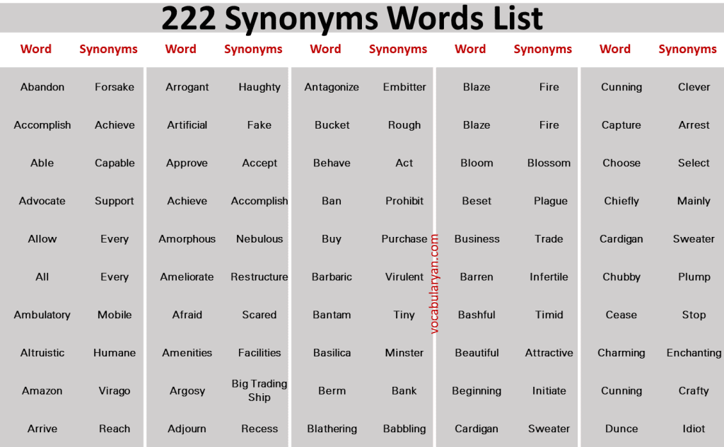 Simple Synonyms List, Synonyms List A To Z