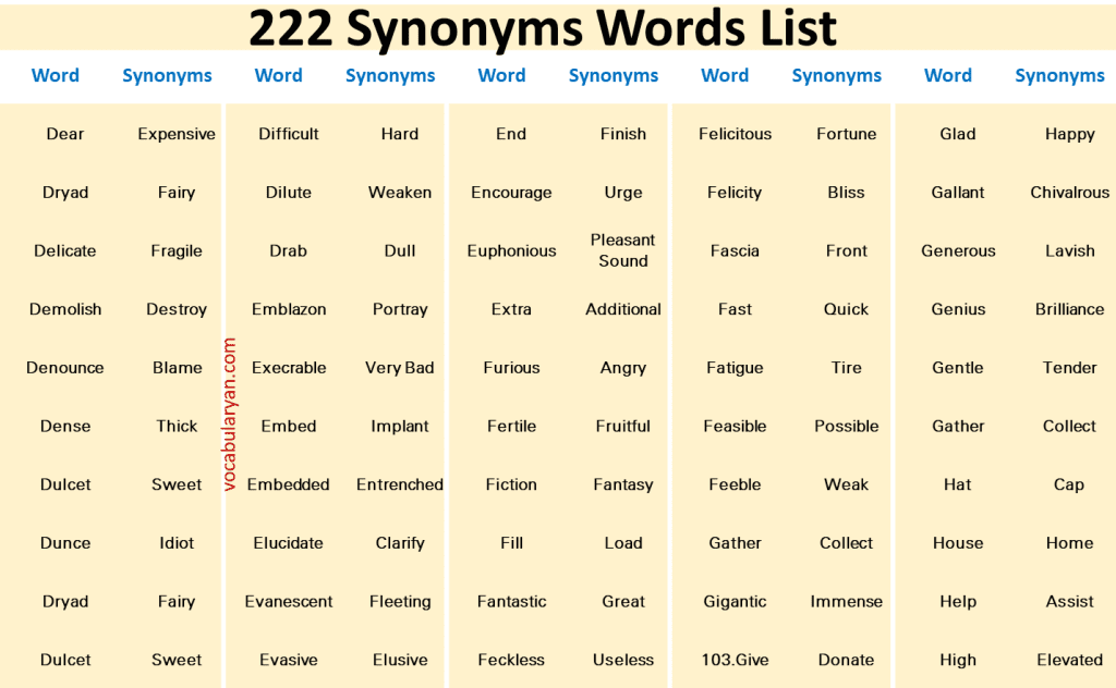 Synonyms List PDF
