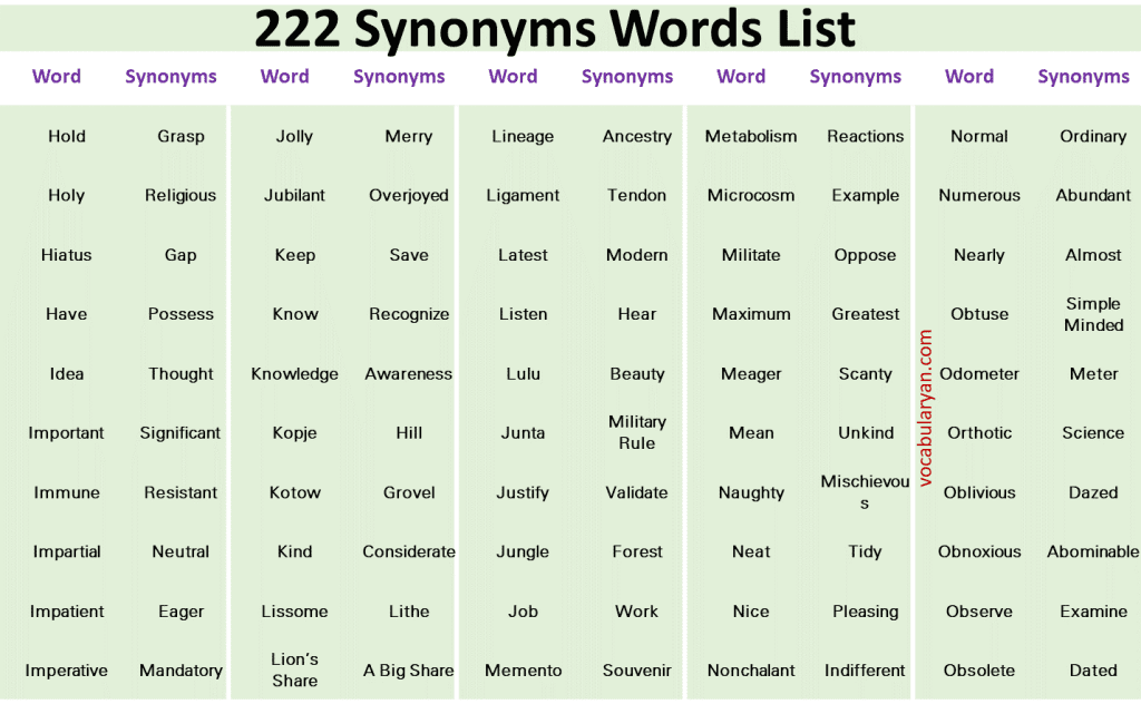 222 Synonyms List to Strengthen Your Vocabulary
