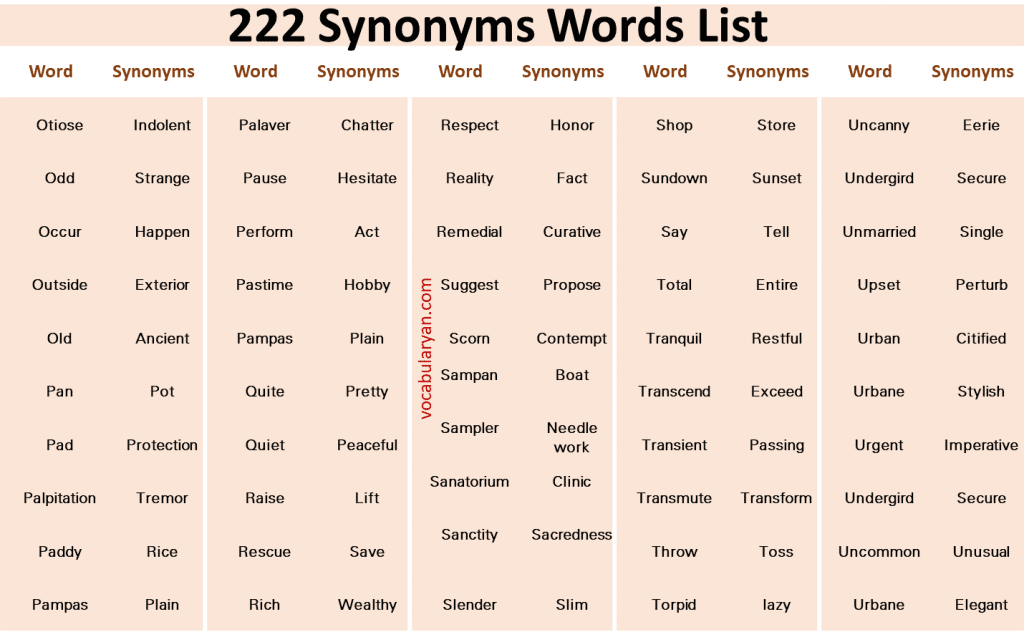 222 Synonyms List for Improving English