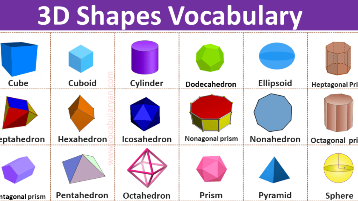 Shapes and Their Names, Definition and Examples with Pictures