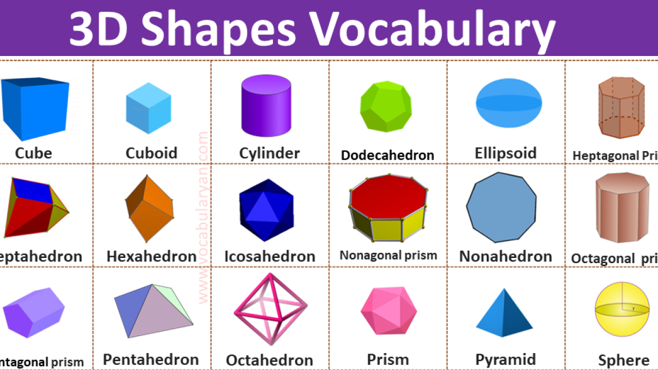 List Of Shapes And Their Names