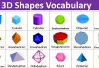 3D Shapes Names with Their Definitions