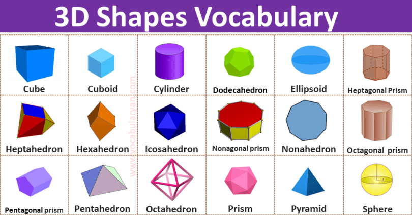 3D Shapes Names with Their Definitions
