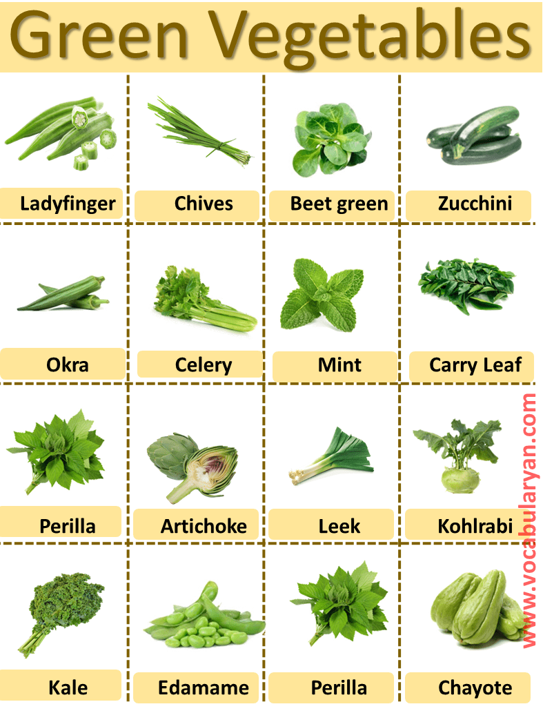 List of Vegetables A-Z