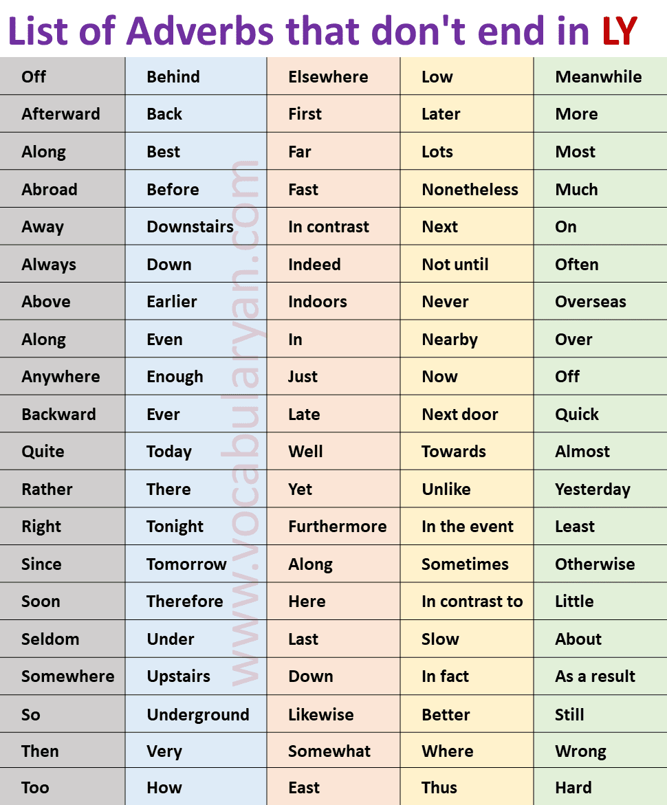 Adverbs That Don T End In Ly Worksheet