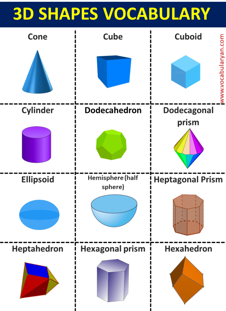 3D Shapes Shapes Names | Three Dimensional Shapes